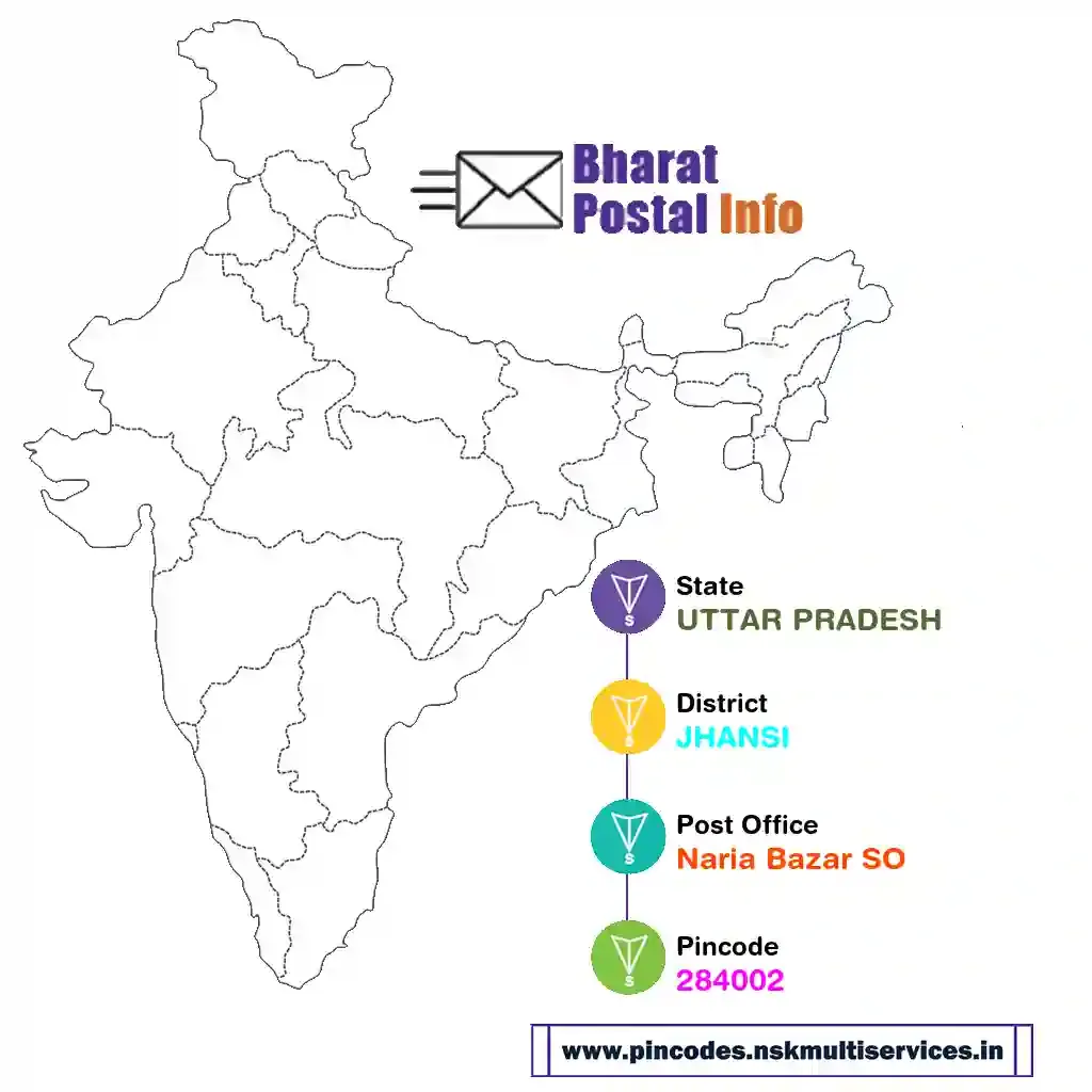 uttar pradesh-jhansi-naria bazar so-284002